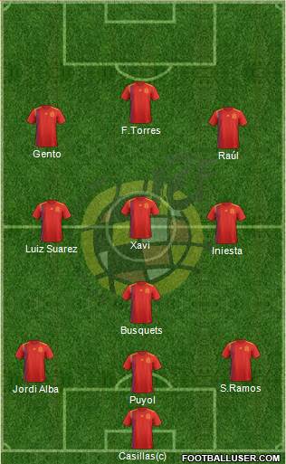 Spain Formation 2022