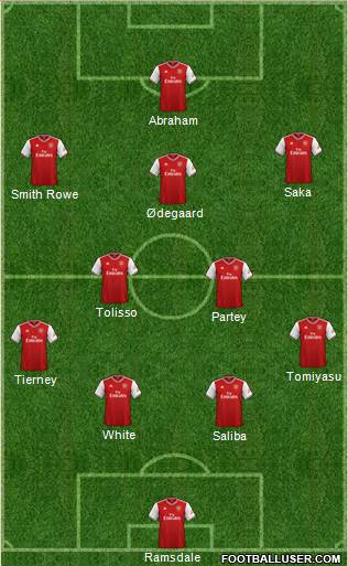 Arsenal Formation 2022