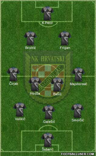 NK Hrvatski Dragovoljac Formation 2022