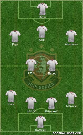 HNK Gorica Formation 2022