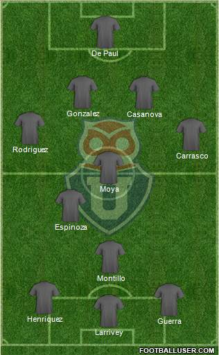 CF Universidad de Chile Formation 2022