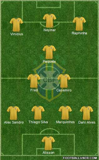 Brazil Formation 2022
