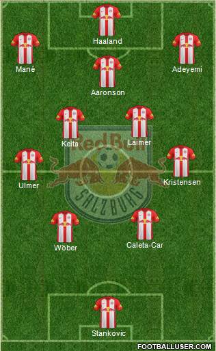 FC Salzburg Formation 2022