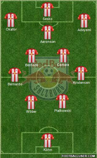 FC Salzburg Formation 2022