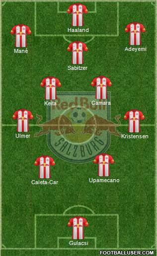 FC Salzburg Formation 2022