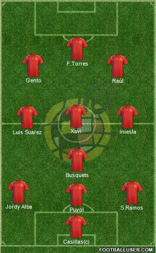 Spain Formation 2022
