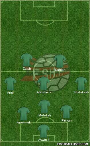 Albania Formation 2022