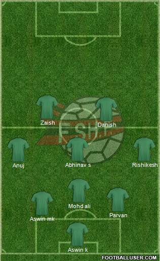 Albania 3-4-1-2 football formation