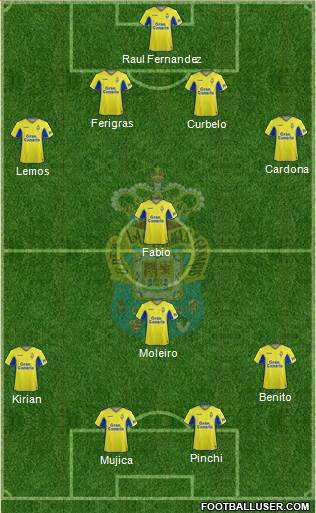 U.D. Las Palmas S.A.D. football formation