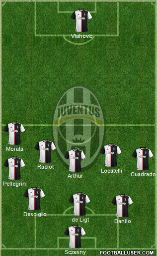 Juventus Formation 2022