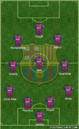 F.C. Barcelona Formation 2022