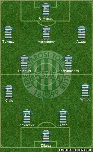 Ferencvárosi Torna Club Formation 2022