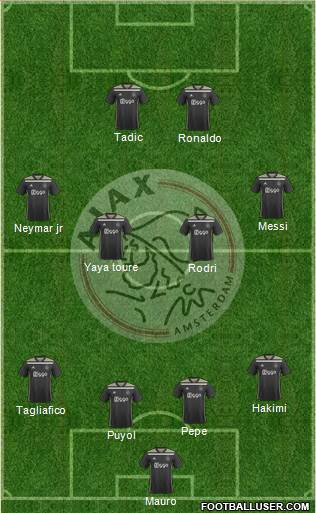 AFC Ajax Formation 2022