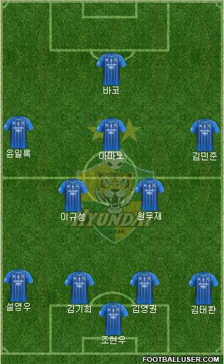 Ulsan Hyundai Formation 2022