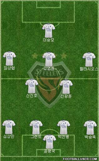 Pohang Steelers Formation 2022