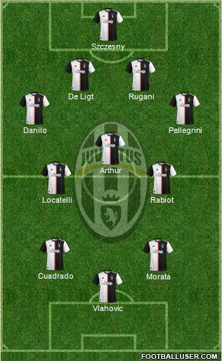 Juventus Formation 2022