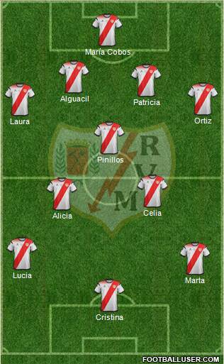 Rayo Vallecano de Madrid S.A.D. Formation 2022