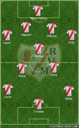 Rayo Vallecano de Madrid S.A.D. football formation