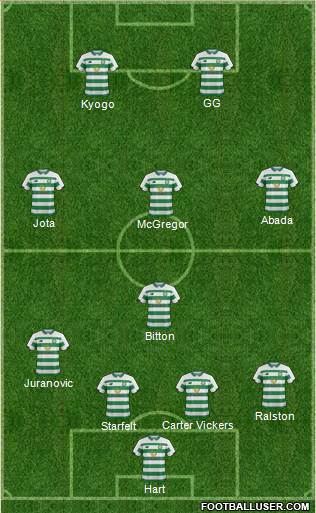 Celtic Formation 2022