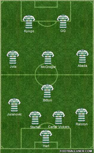 Celtic 4-1-3-2 football formation