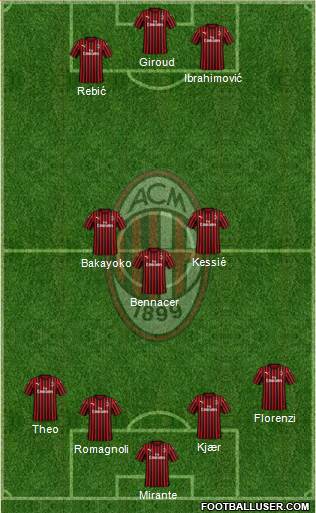 A.C. Milan Formation 2022