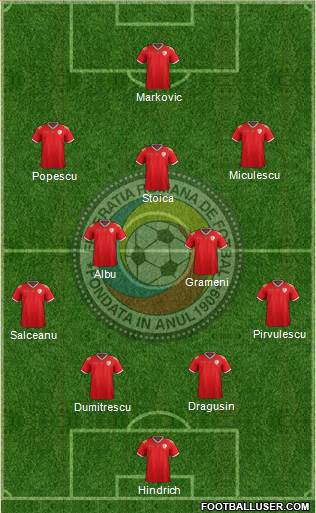 Romania football formation