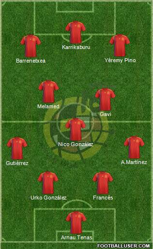 Spain Formation 2022