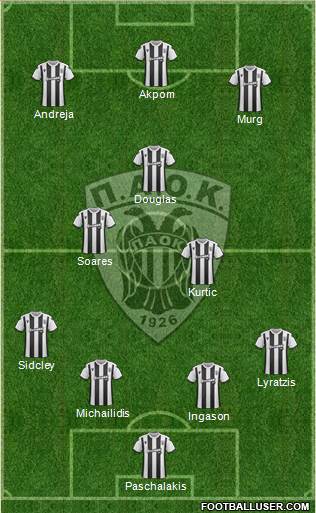 AS PAOK Salonika football formation