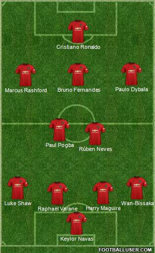 Manchester United Formation 2022