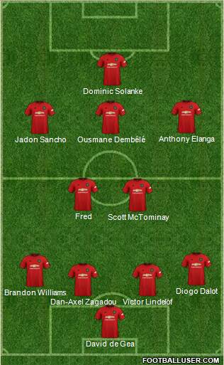 Manchester United Formation 2022