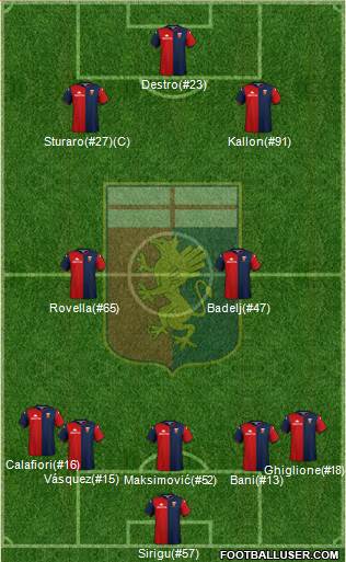 Genoa football formation