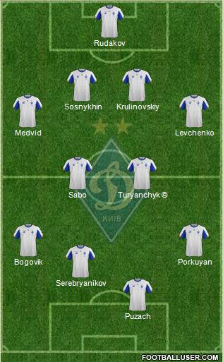 Dinamo Kiev football formation