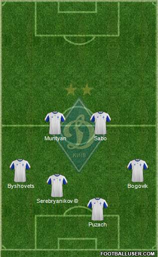 Dinamo Kiev football formation