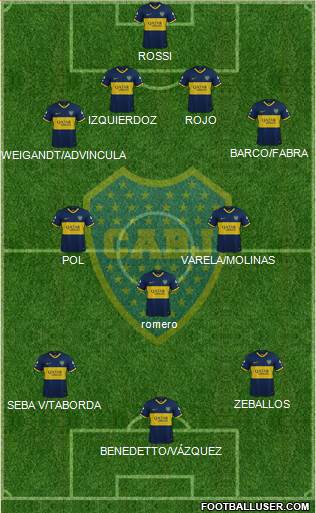 Boca Juniors Formation 2022