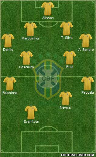 Brazil Formation 2022