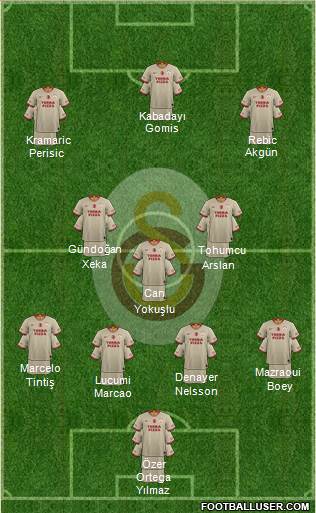 Galatasaray SK Formation 2022