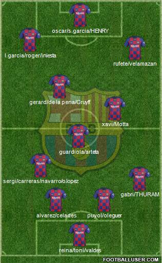 F.C. Barcelona Formation 2022