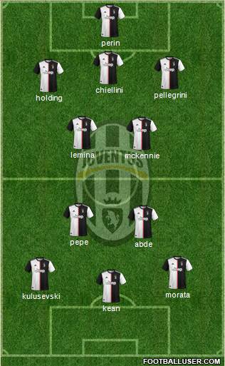 Juventus Formation 2022