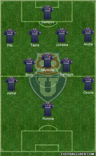 CF Universidad de Chile Formation 2022