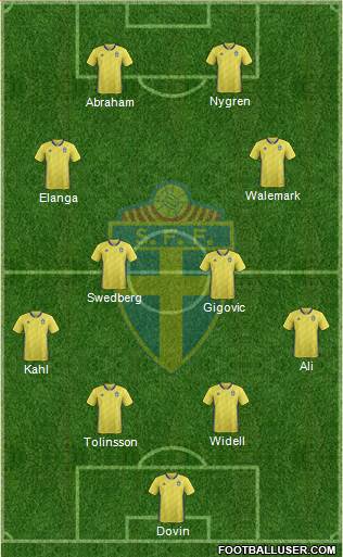 Sweden Formation 2022