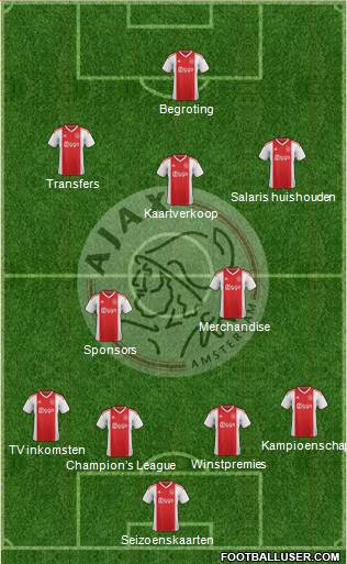 AFC Ajax Formation 2022