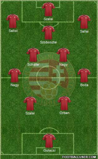 Hungary Formation 2022
