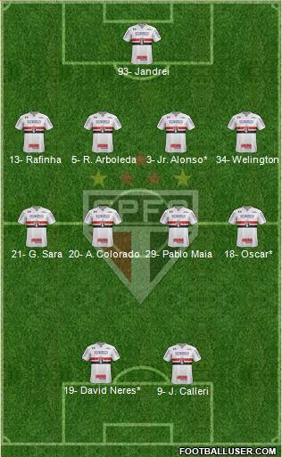 São Paulo FC Formation 2022