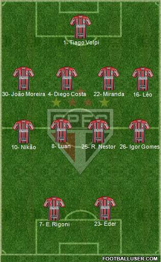 São Paulo FC Formation 2022