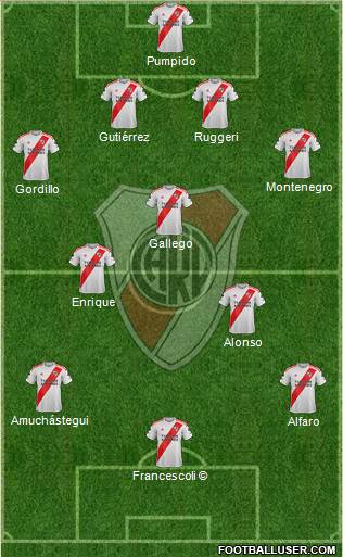 River Plate Formation 2022