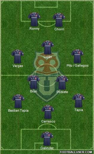 CF Universidad de Chile Formation 2022
