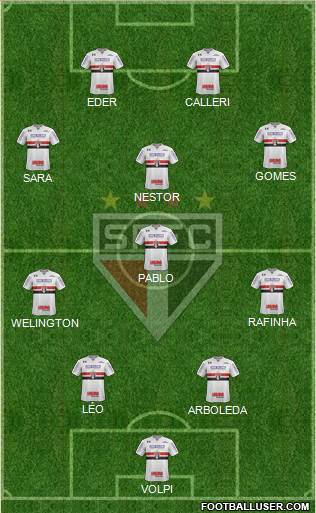 São Paulo FC Formation 2022