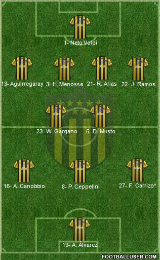 Club Atlético Peñarol Formation 2022