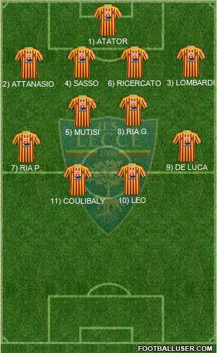 Lecce Formation 2022