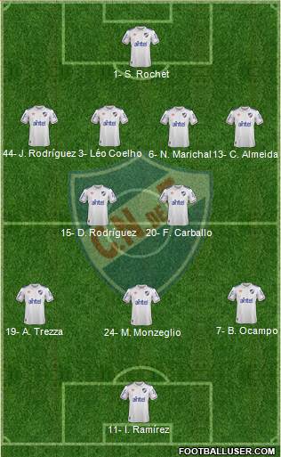 Club Nacional de Football football formation